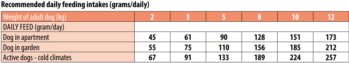 מונג' לבוגרים מגזע קטן מבוסס סלמון