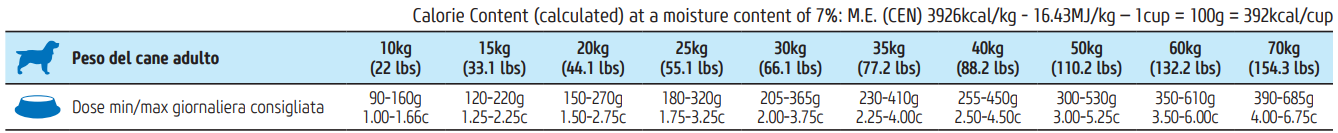 נטורל אנד דלישס לבוגרים מגזע בינוני וגדול מבוסס כבש
