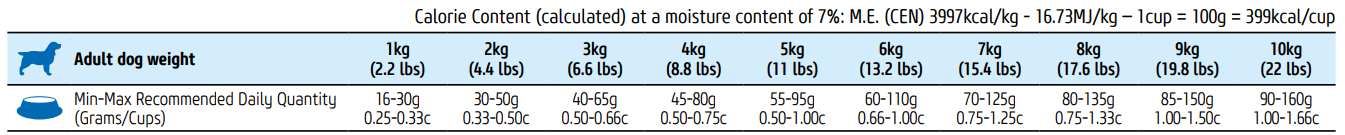 נטורל אנד דלישס לבוגרים מגזע קטן מבוסס עוף