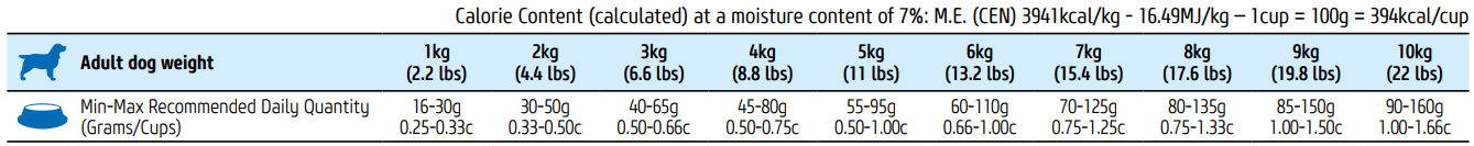 נטורל אנד דלישס לבוגרים מגזע קטן מבוסס כבש