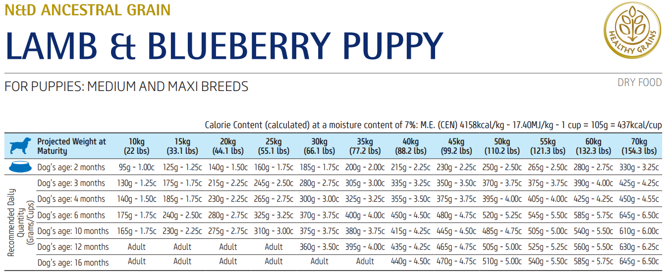 נטורל אנד דלישס מופחת דגנים לגורים מגזע בינוני וגדול מבוסס כבש