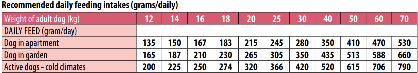 מונג' לבוגרים מכל הגזעים מבוסס בקר