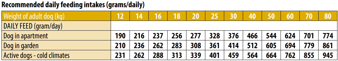 מונג' לבוגרים מכל הגזעים מבוסס עוף