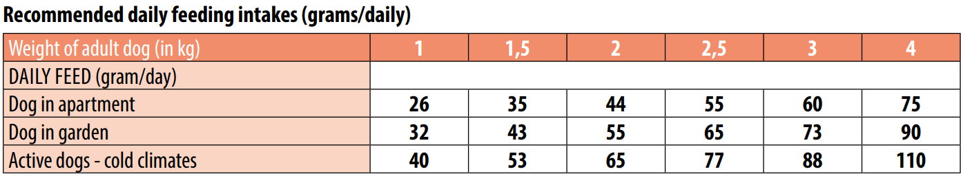 מונג' לבוגרים מגזע קטן מאוד מבוסס סלמון