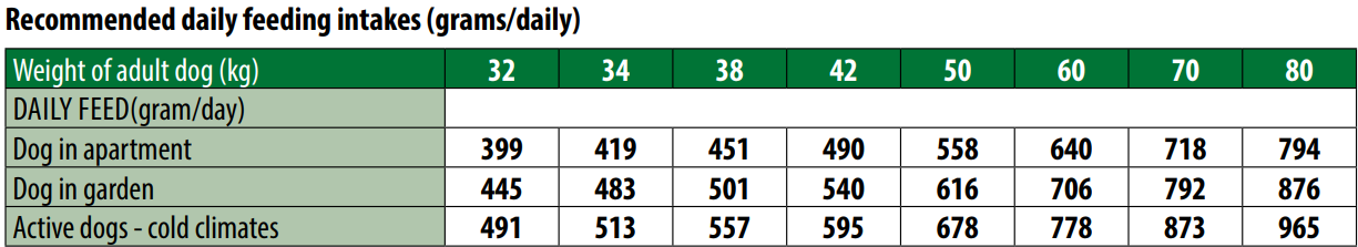 מונג' לגורים מגזע ענק מבוסס עוף
