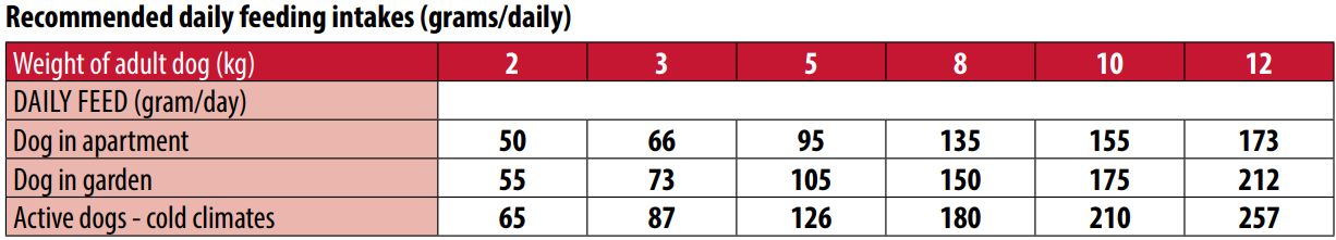 מונג' לבוגרים מגזע קטן מבוסס עוף