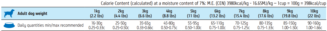 נטורל אנד דלישס לבוגרים מגזע קטן מבוסס דג בקלה